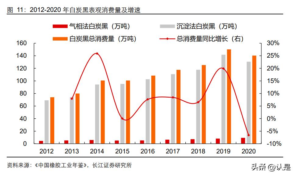 确成股份白炭黑,确成股份二氧化硅