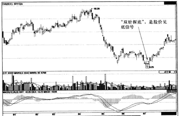 中国的股市只适合做短线,中国股市做短线