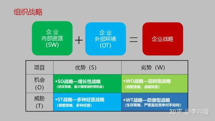 如何应用swot法分析企业,如何用swot分析做决策