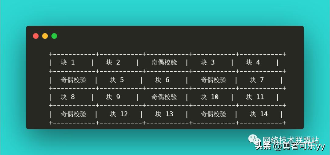 完全图解RAID存储技术：RAID0、1、5、6、10、50、60