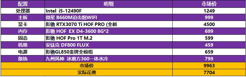 预算8000元左右的电脑配置,预算8k配齐全屋家电