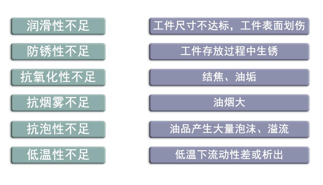 冷镦成型油规格,冷镦油成型油成分