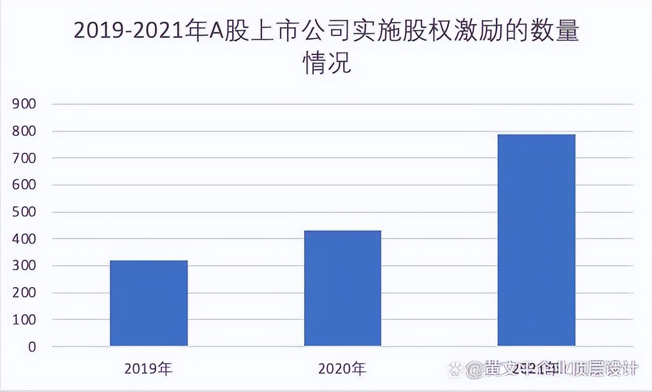 股权激励如何进行人才激励,如何用股权激励很多人