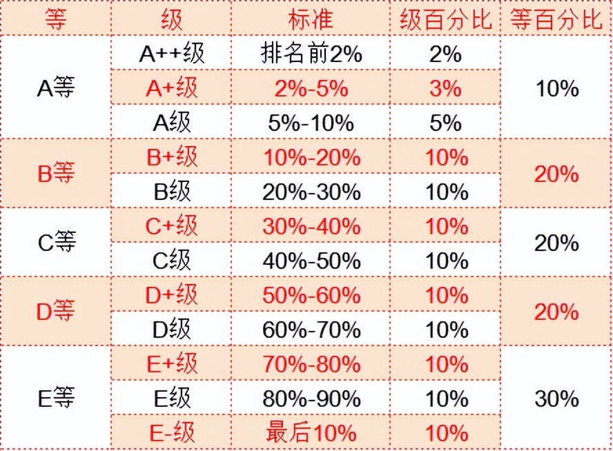 中国最大的民办独立学院面积排名,国内的独立学院排名一览表