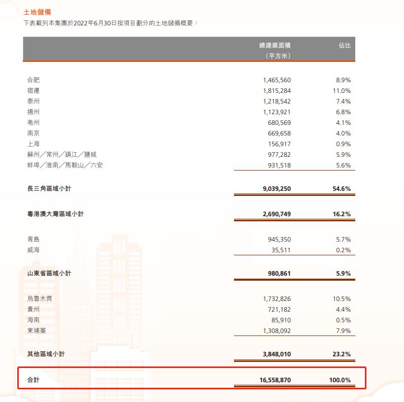 目前宣布爆雷的破产房企,最新宣布破产的房企