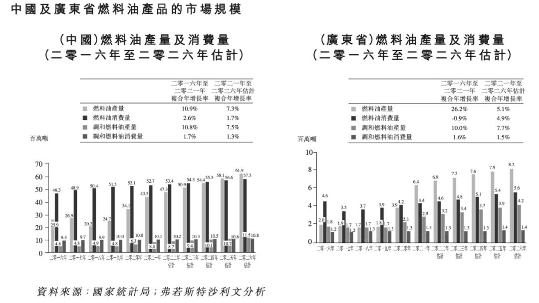 閲戞嘲涓板浗闄呮帶鑲¤浆涓绘澘,閲戞嘲涓板浗闄呭洓娆＄敵璇峰垱涓氭澘