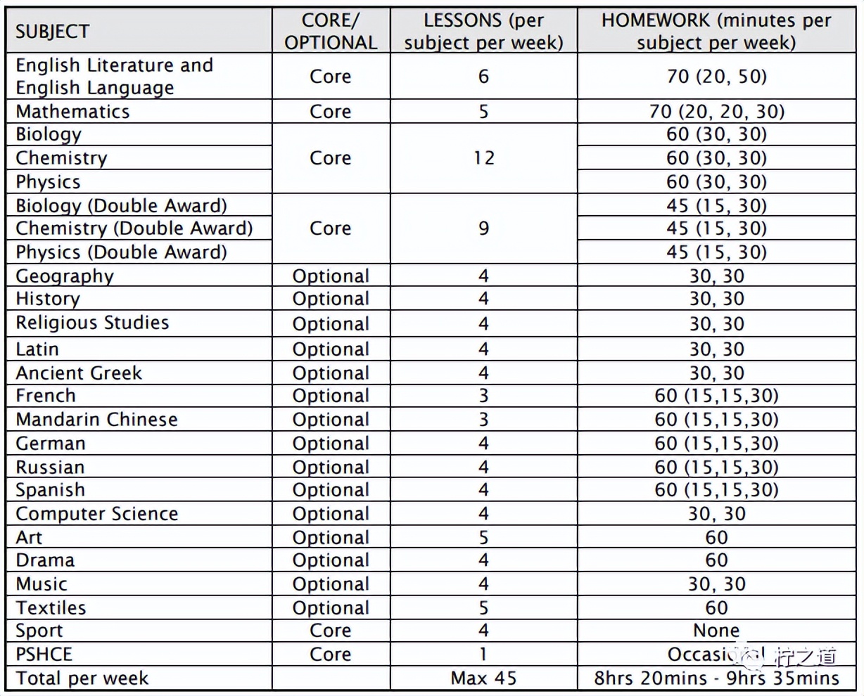 牛津中学条件,牛津学校怎么招生