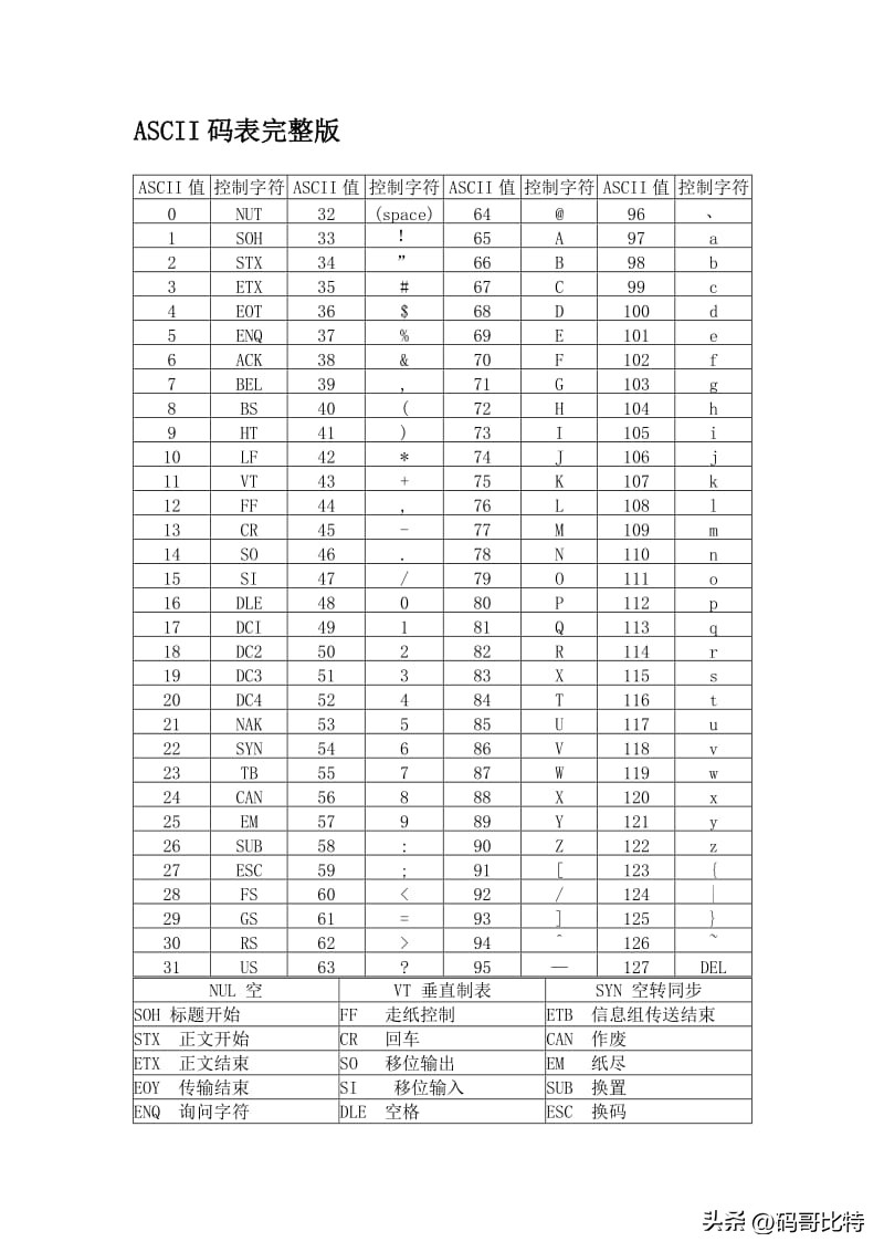 c语言常量变量写得规范,c语言中常量变量常变量的区别