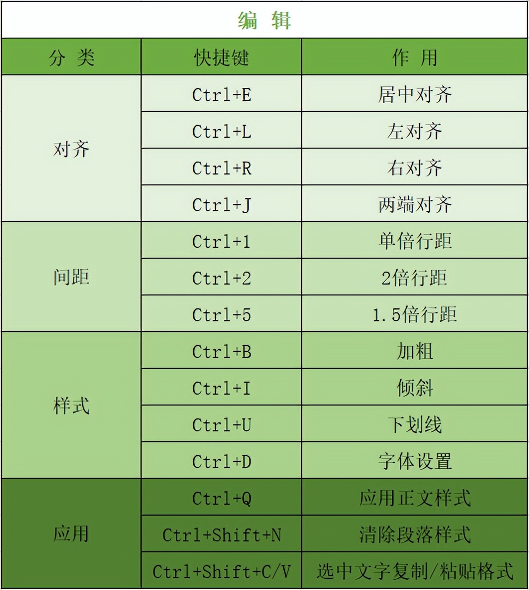 office办公技巧excel教程,最全的office办公软件使用教程ppt
