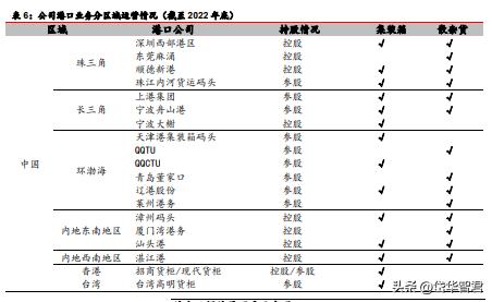 背靠招商局集团，招商港口：海外坚持“一带一路”沿线布局贡献α
