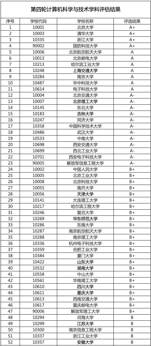 互联网vs金融，哪个更赚钱？大学专业怎么选？