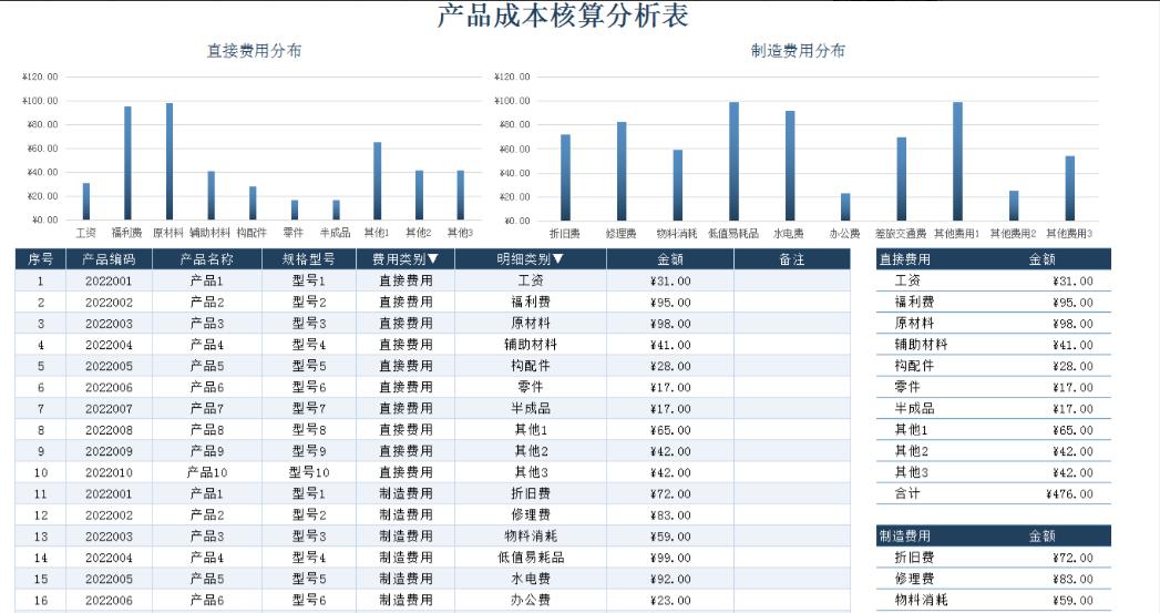 报表公式大全及表格,做报表函数公式大全