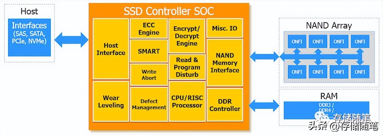 怎么快速定位数据,ssd最大延迟怎么测