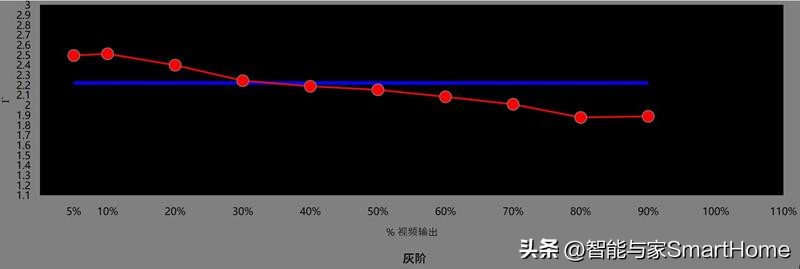 索尼kvpl-xw5000投影,jvcn80和索尼xw7000