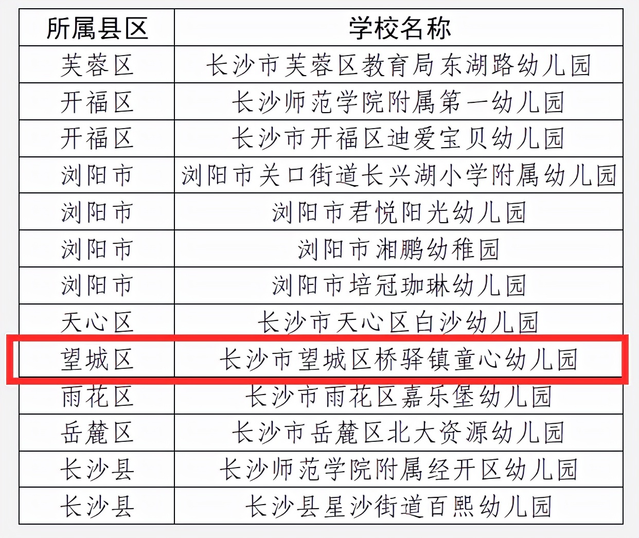 喜讯我校入足球特色示范校,恭喜幼儿园足球比赛得奖