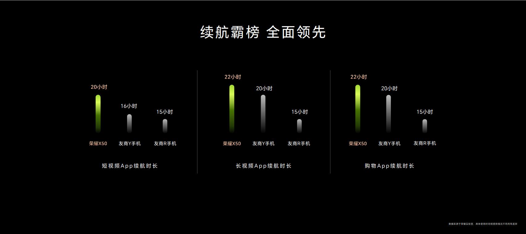 荣耀x50正式发布售价1399诚意满满,荣耀x501399元是真的吗