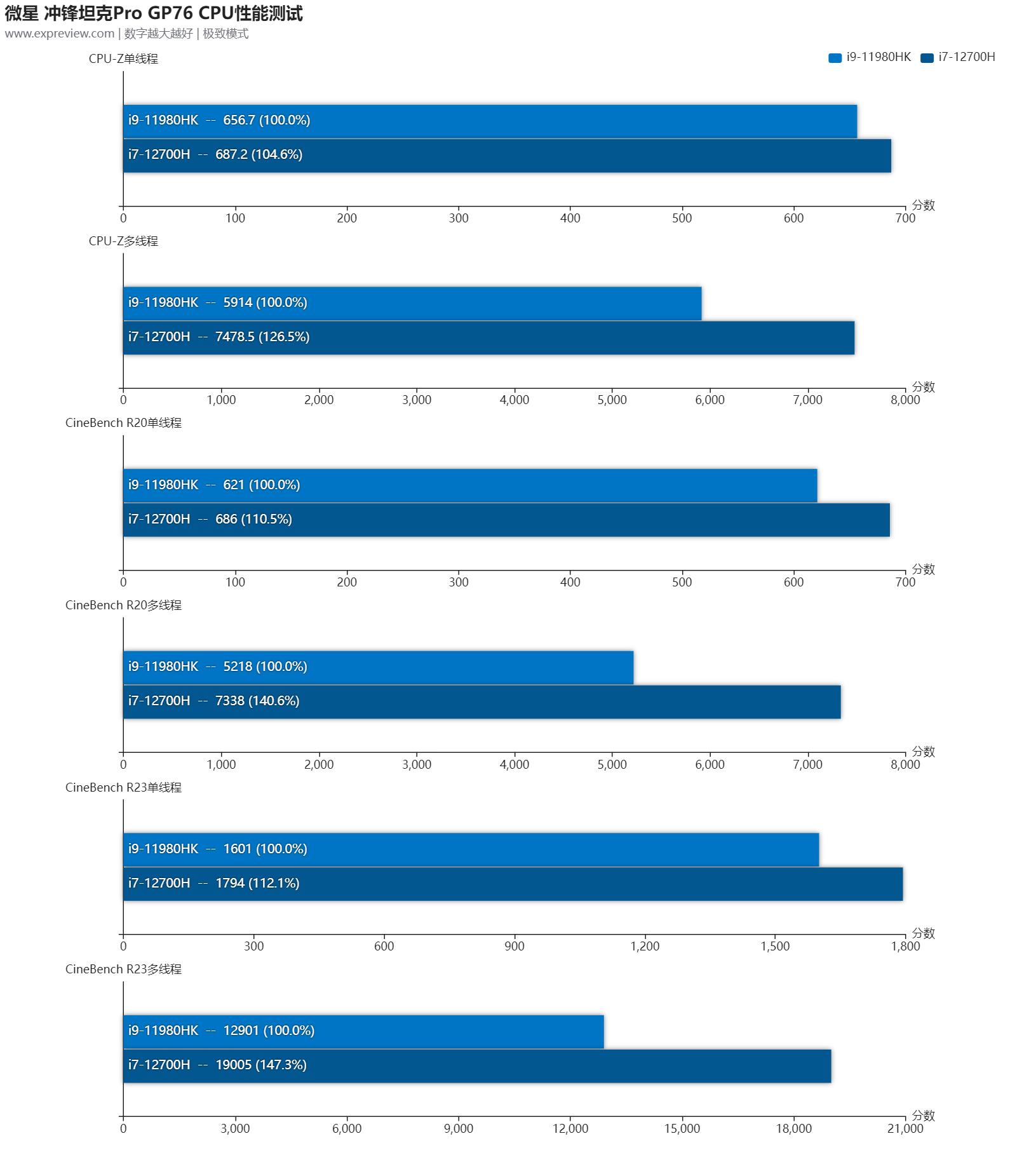 微星冲锋坦克ProGP76游戏本评测：光追战场的大火力输出位