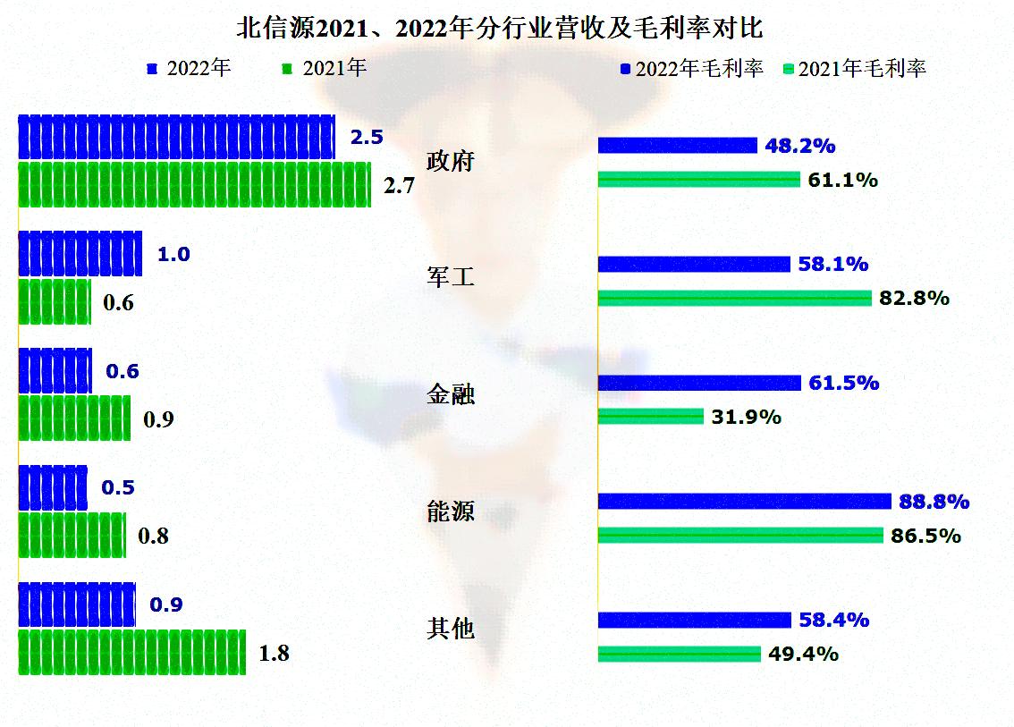 北信源的logo是什么意思,对北信源股票评价