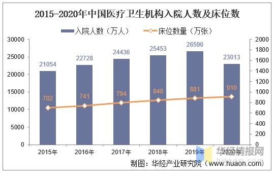 2020年中国低值耗材市场发展、产业链及相关企业经营状况分析