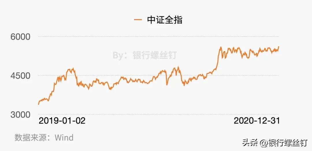 a股三年投资变化,a股四大投资机会分享