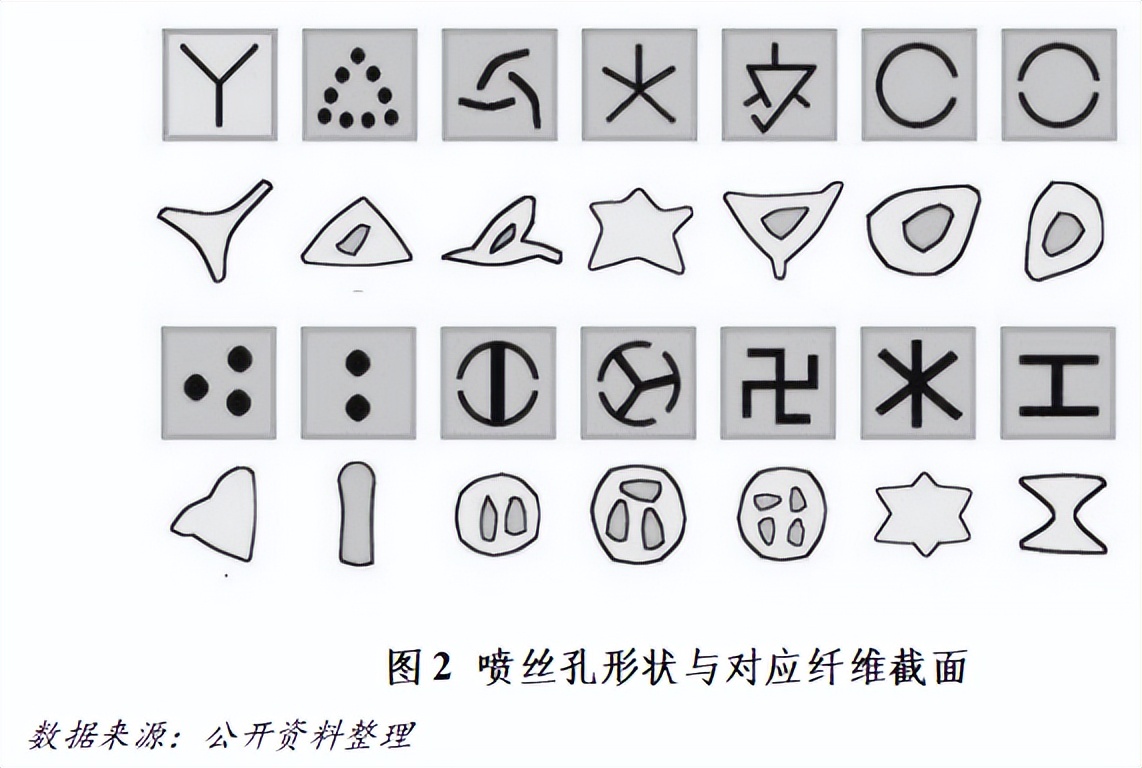 涤纶面料加入亲水性硅油,怎样改善涤纶的亲水性