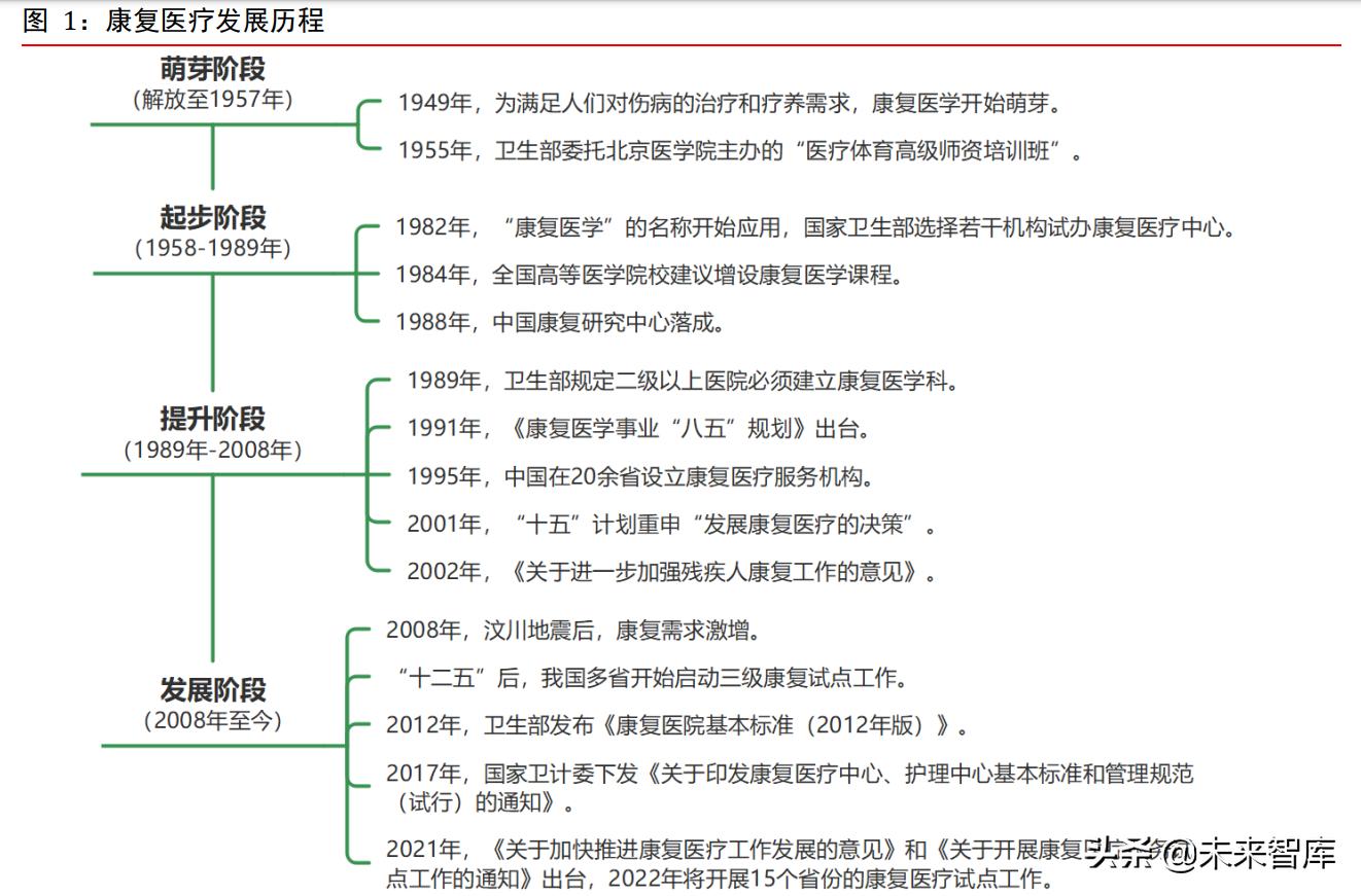 康复医疗器械行业深度研究：需求巨大，多因素推动行业加速发展