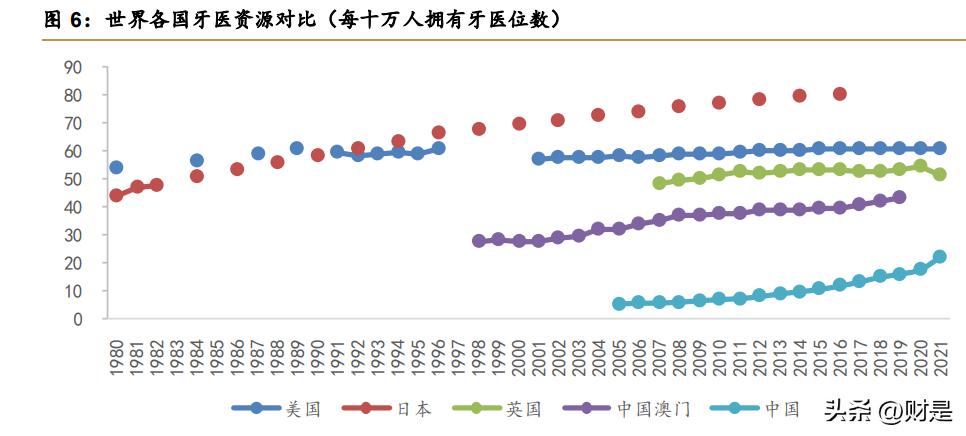 瑞尔口腔集团 (瑞尔口腔发展)