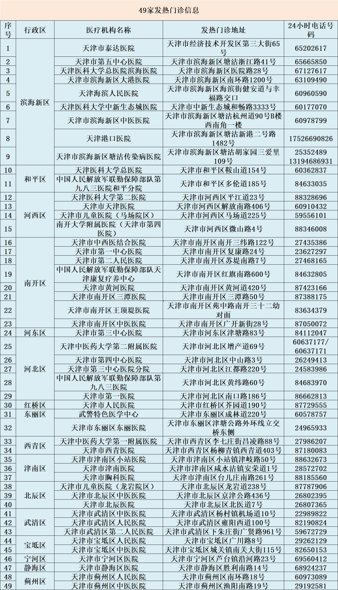 火速收藏！2022最新通讯录！人手一份，有了它走遍天津不用愁