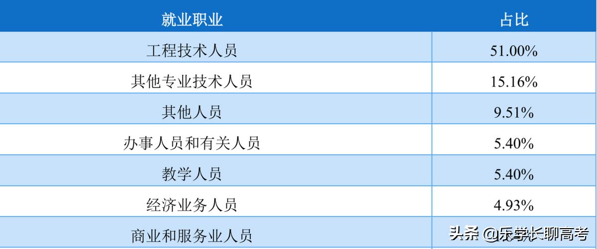 湖南工程技术学院毕业就业好不好,湖南工程学院毕业生工资待遇