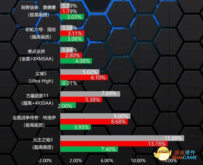 轻薄本intel和amd,amd和intel对比游戏表现差在哪里
