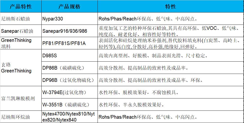 常用的橡胶助剂有哪些,环保型橡胶助剂是什么