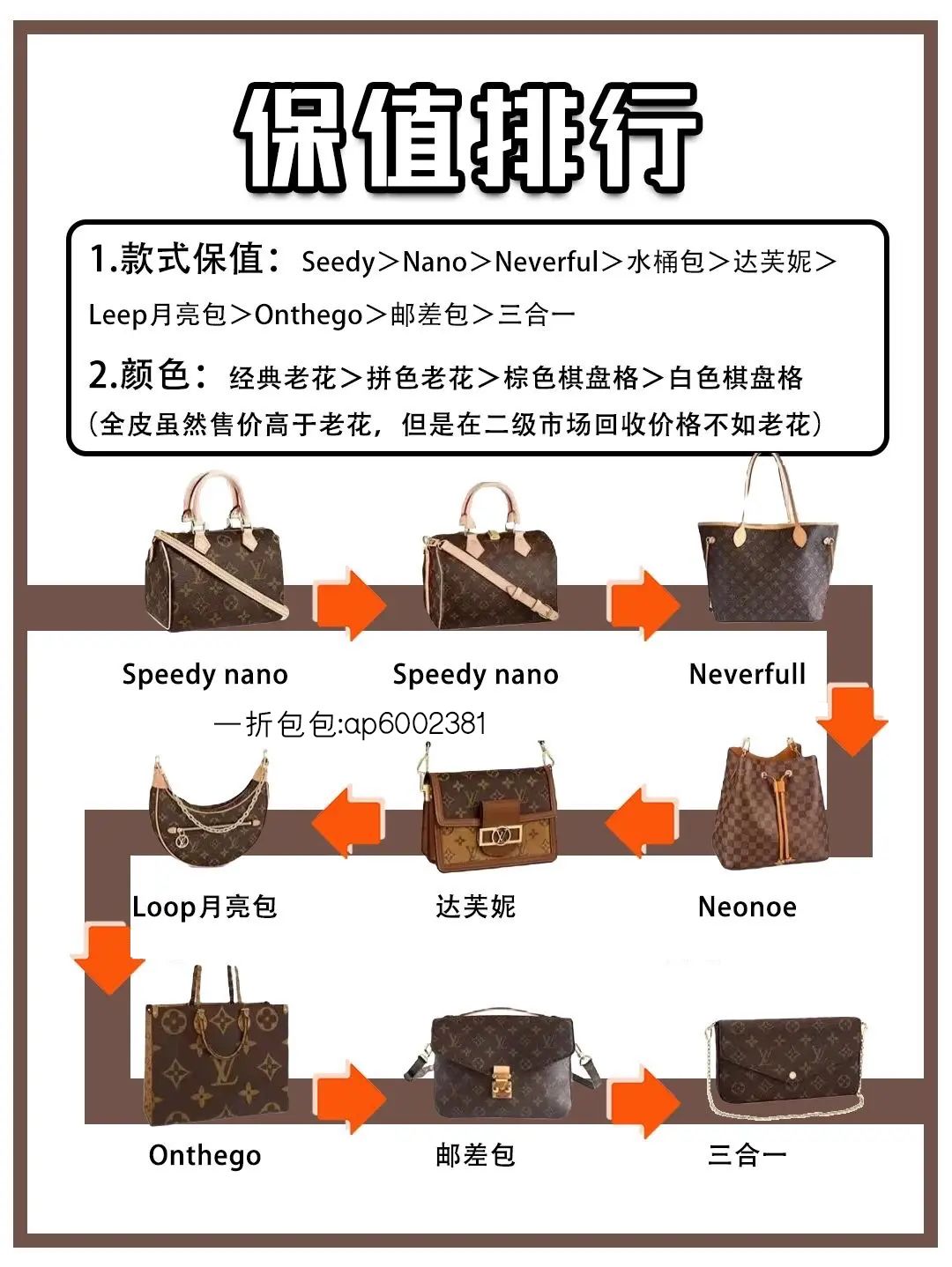 包包推荐大牌热门保值,大牌保值容量大包包