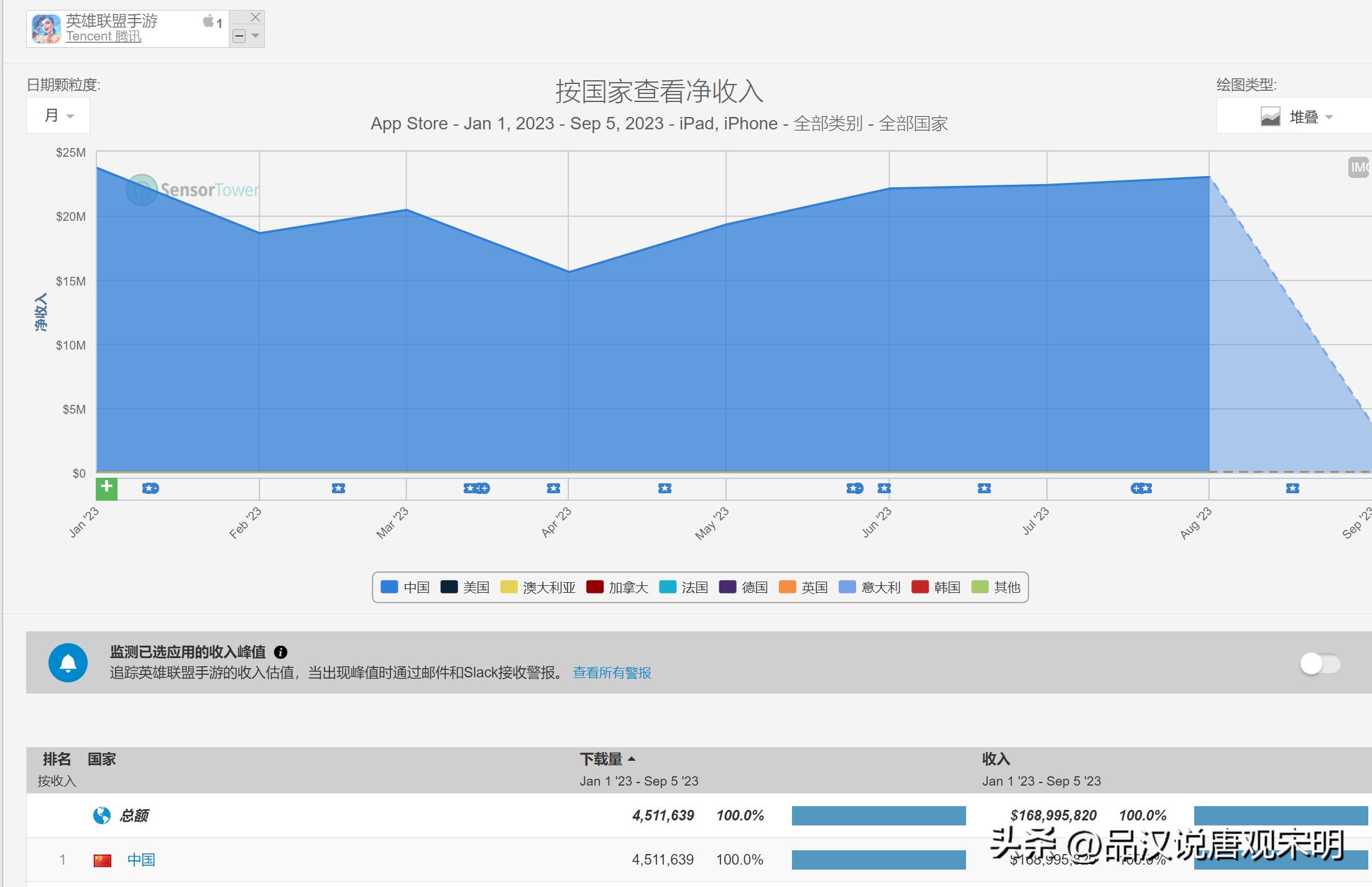 2023年全国最赚钱的游戏,2023年可以赚钱的游戏有哪些