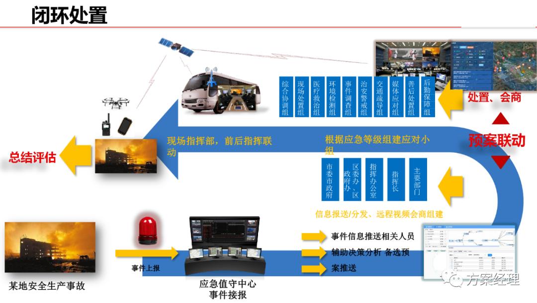 应急指挥调度平台架构,智慧应急产品架构图