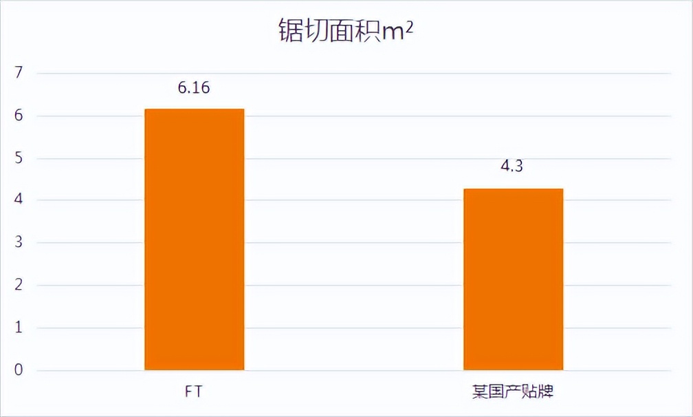 锯切模具钢材视频,锯切模具钢用什么齿
