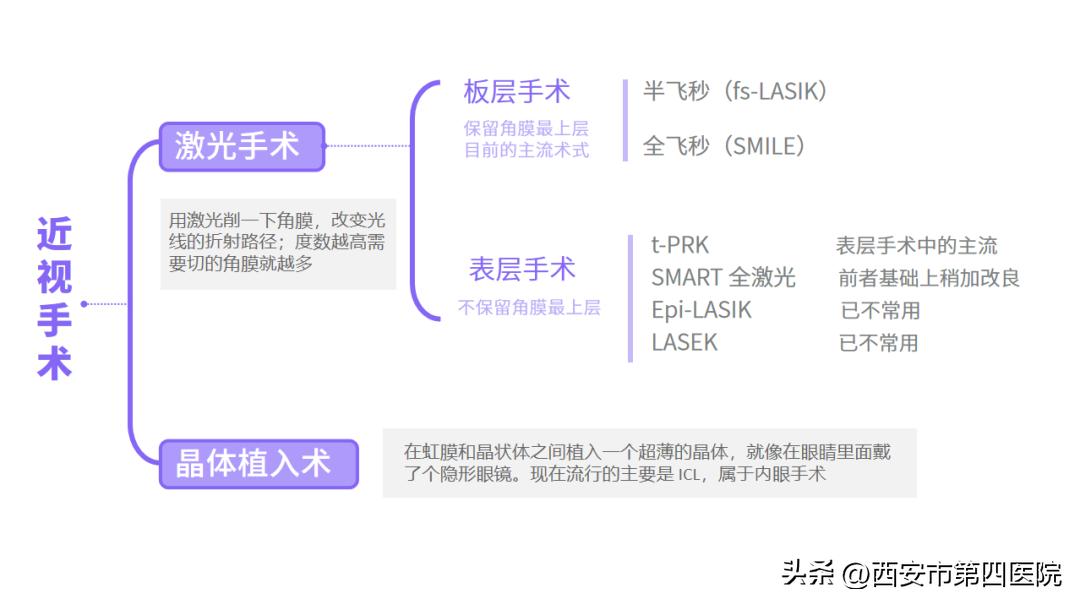 权威眼科专家告诉你:ICL有啥优点?你适合做吗?