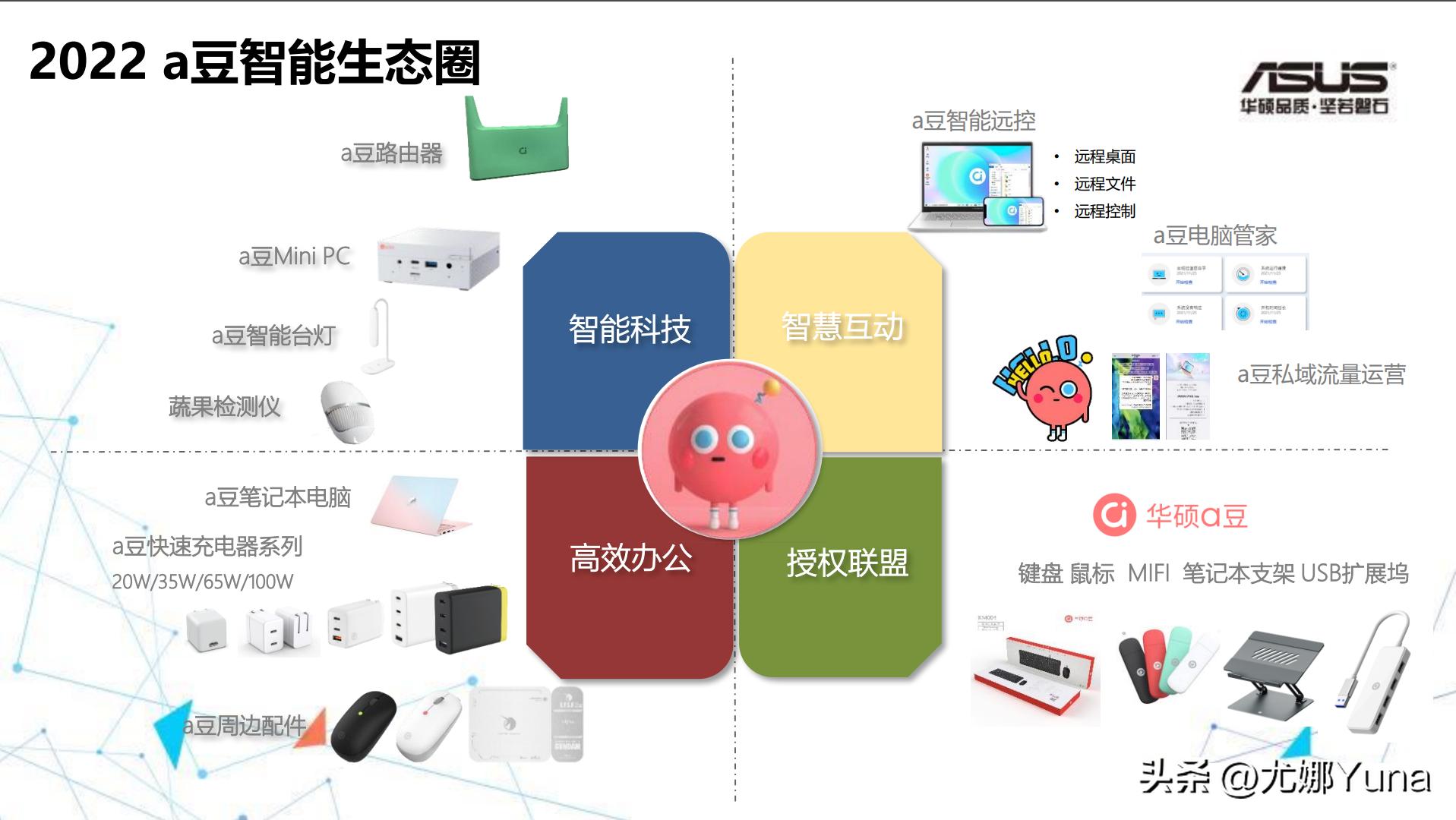 华硕a豆142021款测评怎么样,华硕a豆14pro值得买吗评测