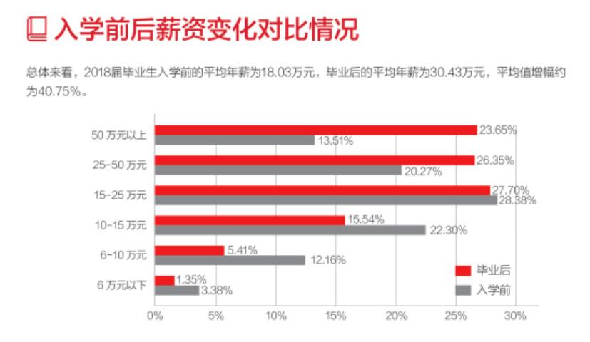 如何看待知乎热门问题“读MBA真的有用吗？”看完这篇你就知道了