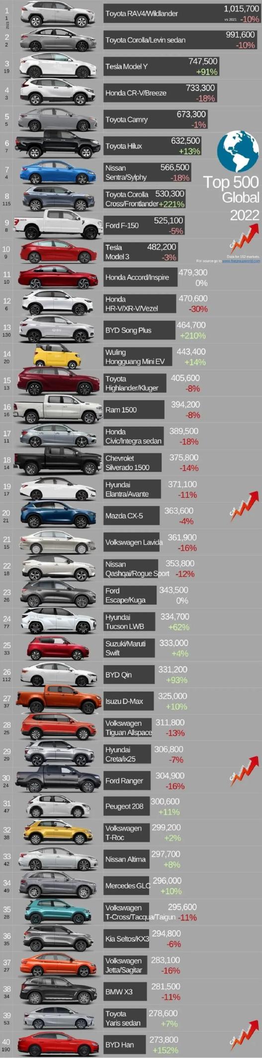 特斯拉modely销量超越卡罗拉,特斯拉modely超越卡罗拉