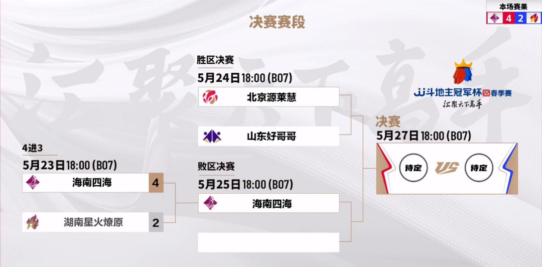 「昨日战报」海南成功灭“火”，挺进前三！