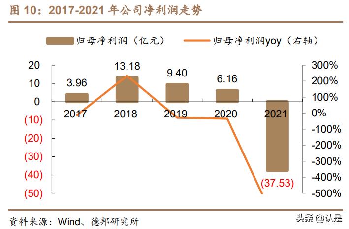 均胜电子核心竞争力,均胜电子智能座舱市场占比