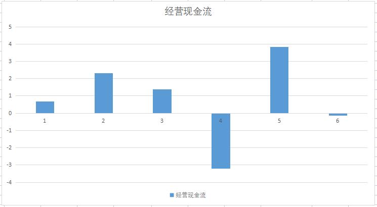 防务雷达,a股军工雷达相关的股票