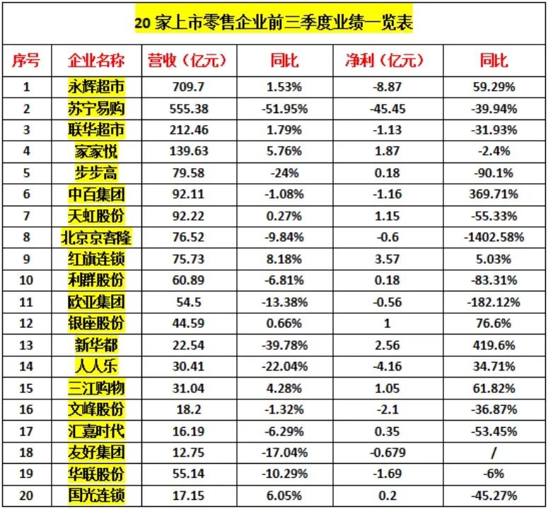 即时零售能为实体店带来好处吗,即时零售再掀风云