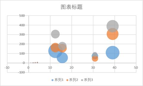 excel制作地图气泡图,excel如何制作气泡图
