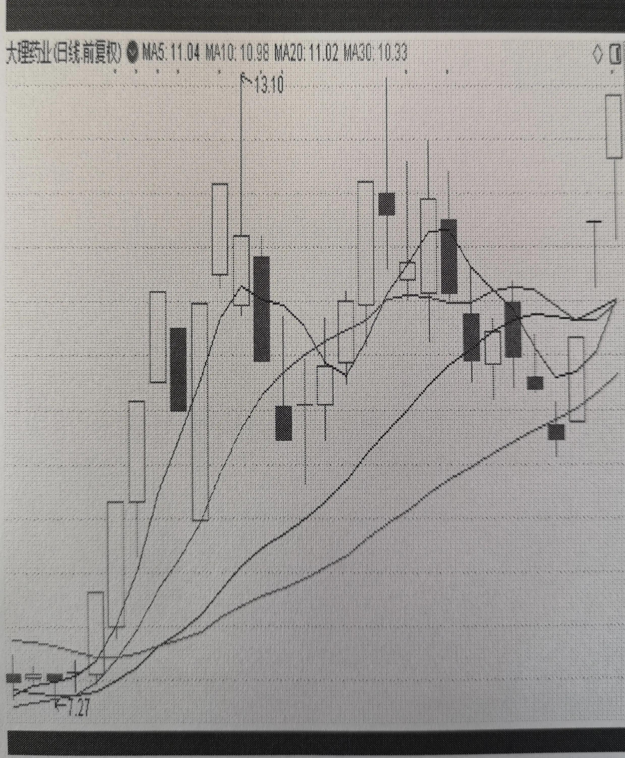 20220704从赣能股份的5连板谈股票走势到底有没有规律