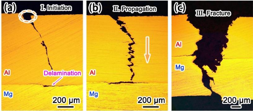 中科院金属所《MSEA》：一种制造镁铝复合板的新方法