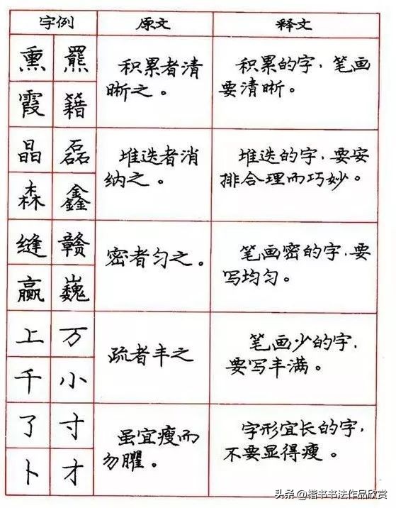 庞中华钢笔字楷书作品欣赏,庞中华七律长征硬笔楷书字帖
