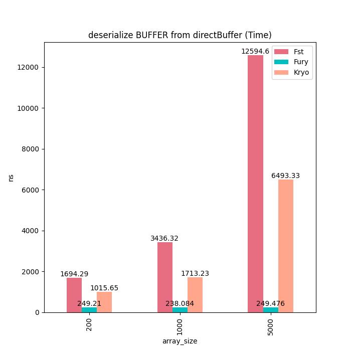 fury楂樻俯鎺у埗妯″潡,fury鎯犳櫘