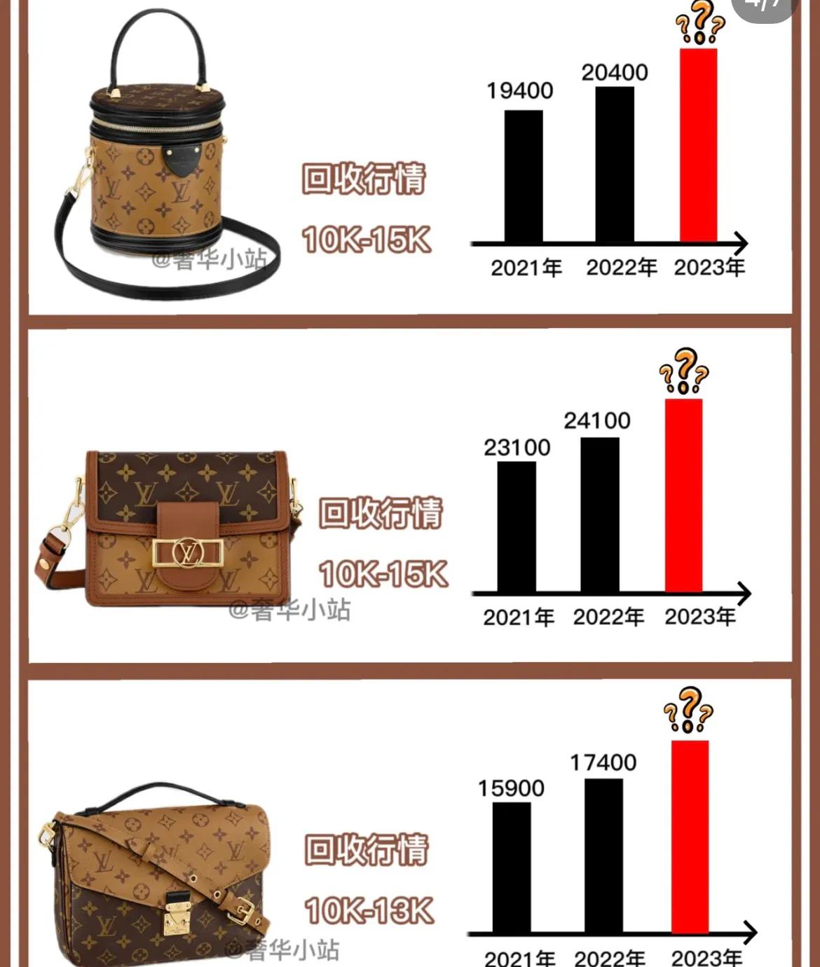 第一只lv中古包,第一只lv在哪买