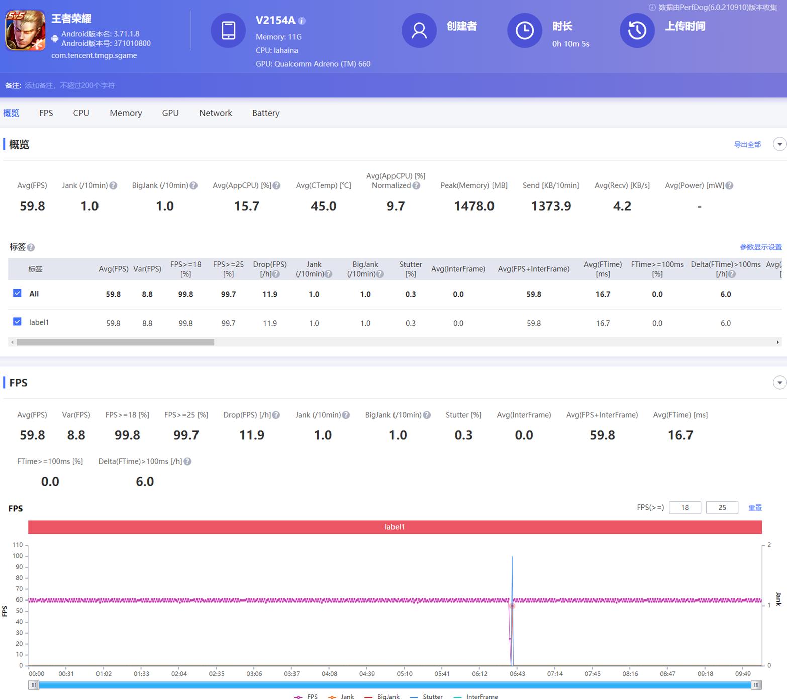 iqooneo5和iqooneo5se哪个好,iqooneo5s新系统体验介绍